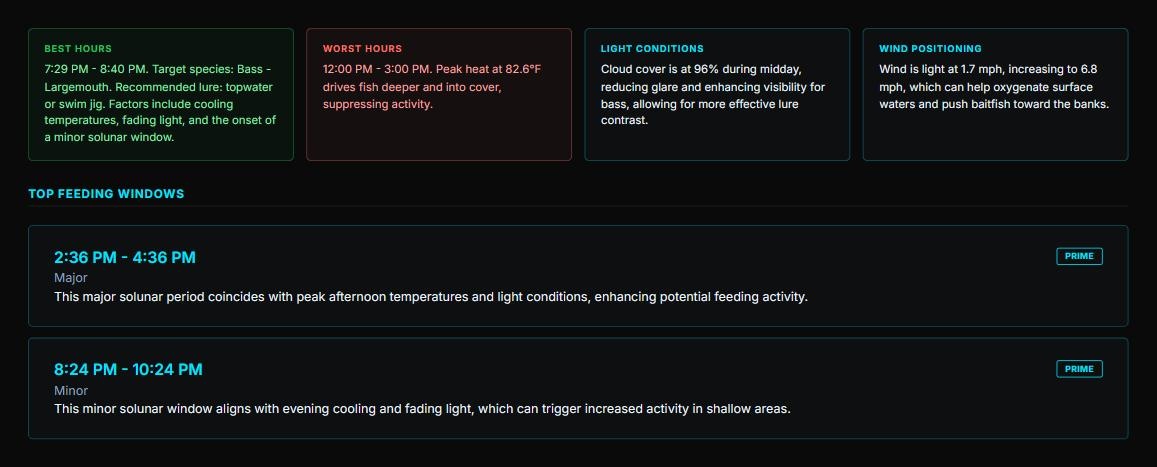 Best hours and worst hours condition cards
