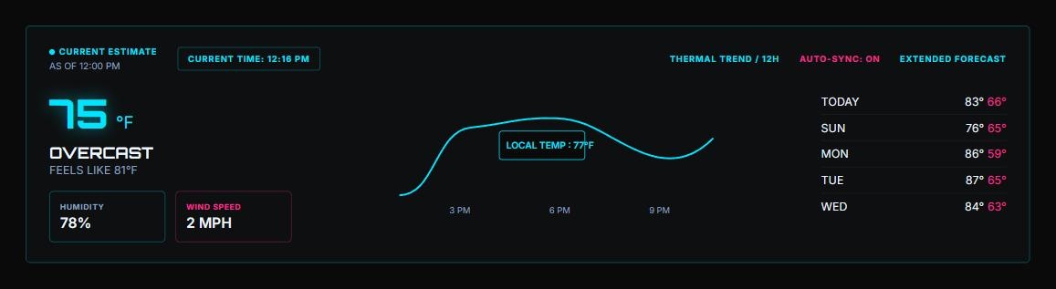 Current conditions with thermal trend chart and extended forecast