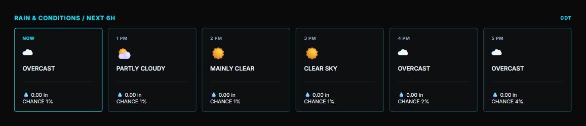 Rain and conditions for the next six hours